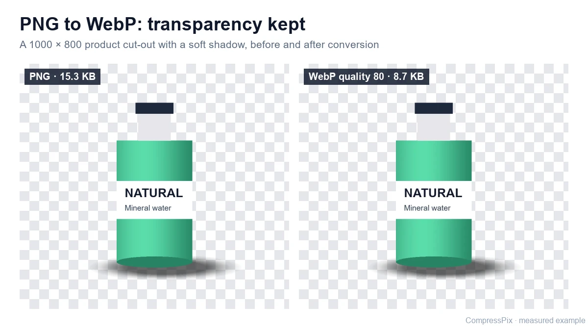 A product cut-out PNG with a soft transparent shadow next to the WebP version, which keeps the same transparency